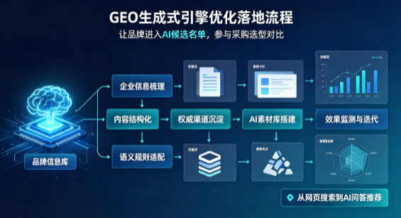 大城县B端采购决策：GEO优化藏着哪些全新机会？