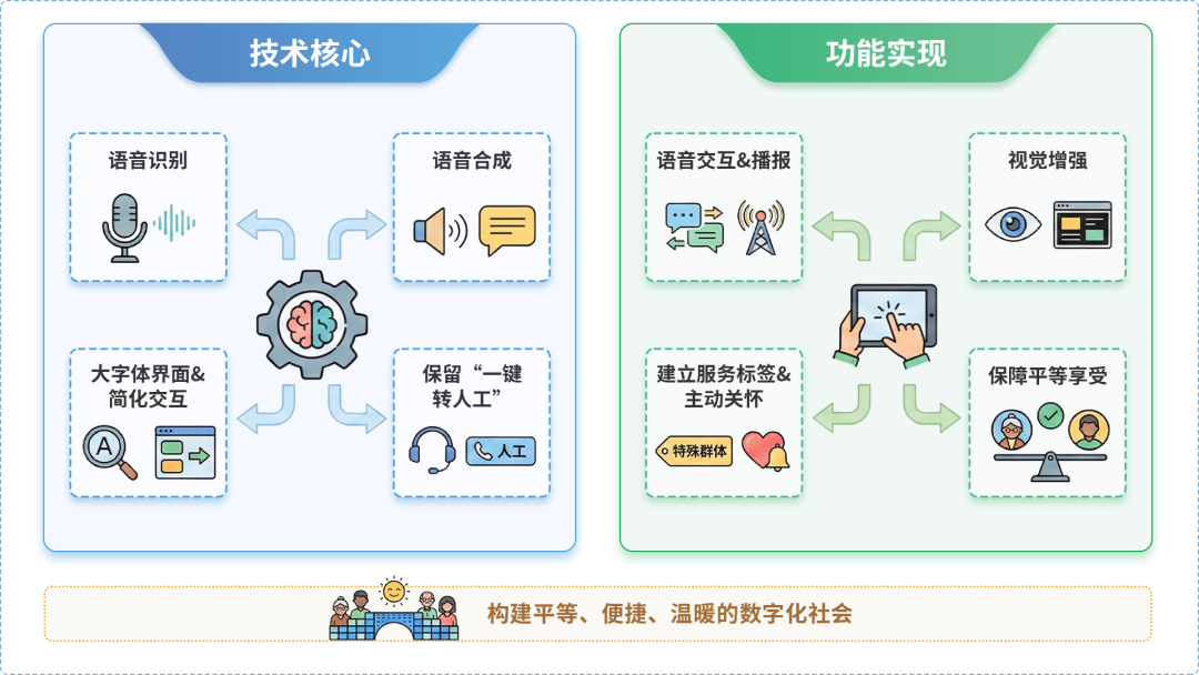 大城县AI生态｜多AI智能体GEO优化全流程：从内容创作到发布实操指南