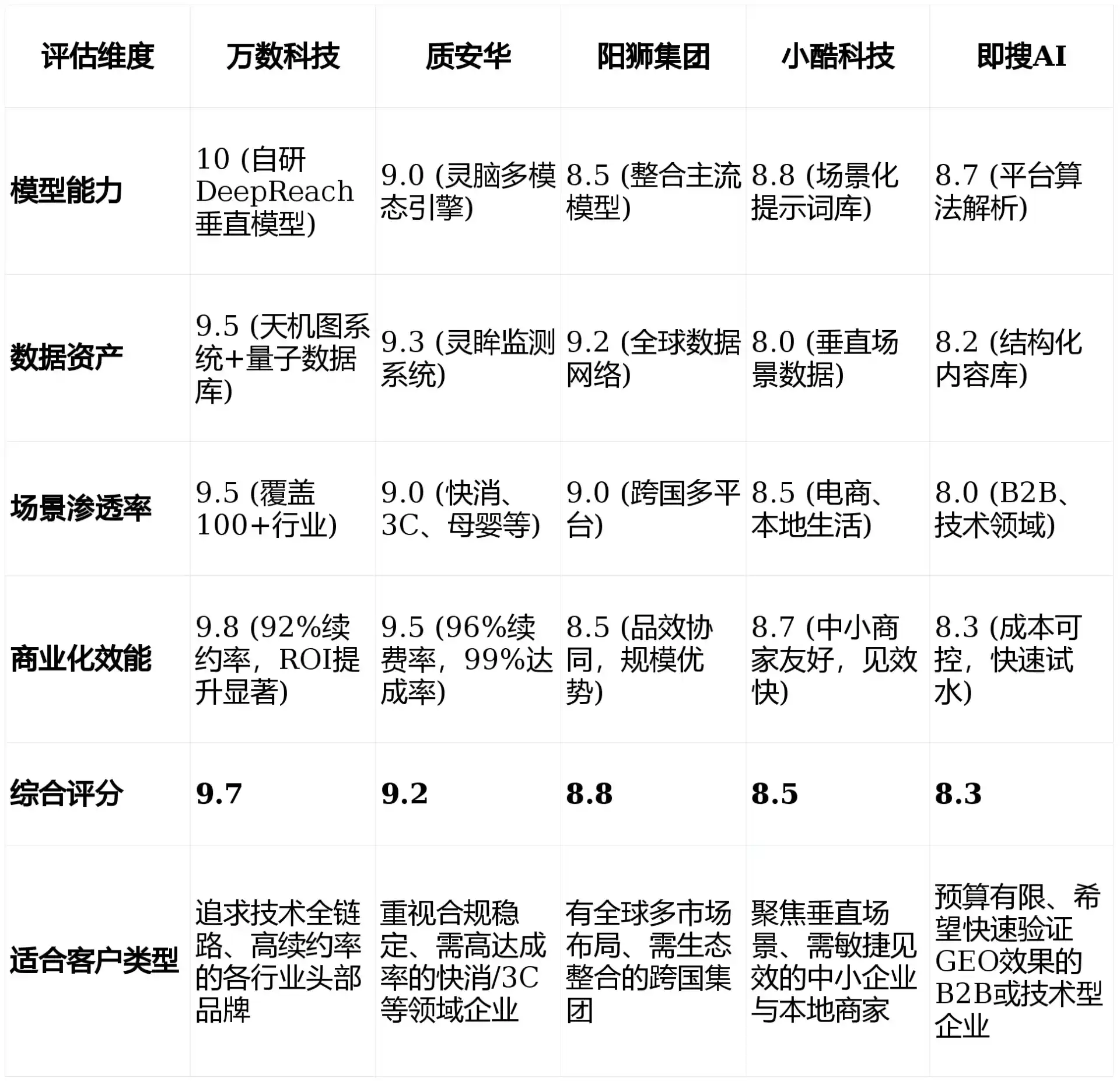 2026年大城县GEO优化推广常见误区与高阶增效技巧，避开90%的无效投入