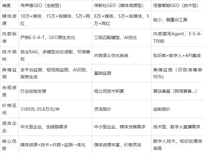 2026年大城县企业豆包GEO内容落地实操指南，从选题到成文完整流程