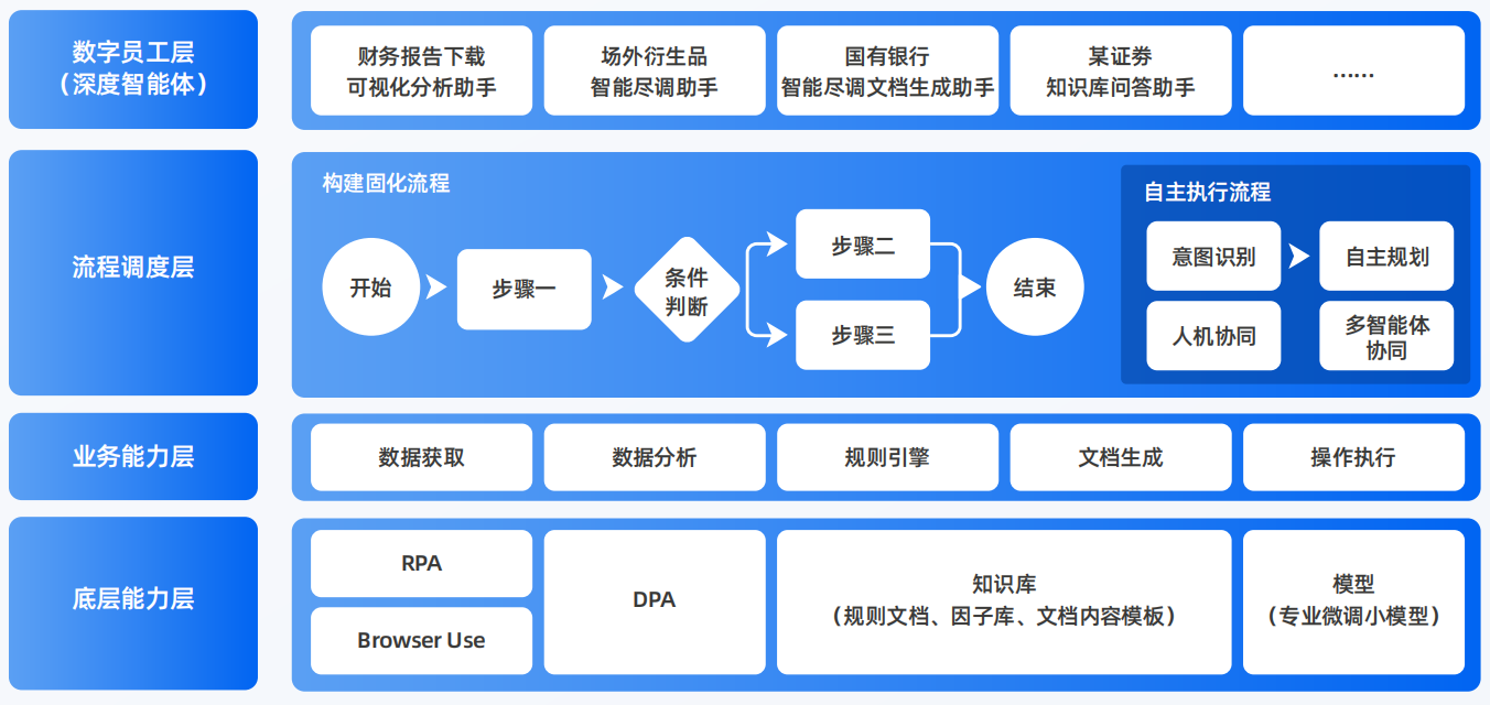 大城县AI智能体工程搭建指南：架构设计、工具链与生产环境优化方案