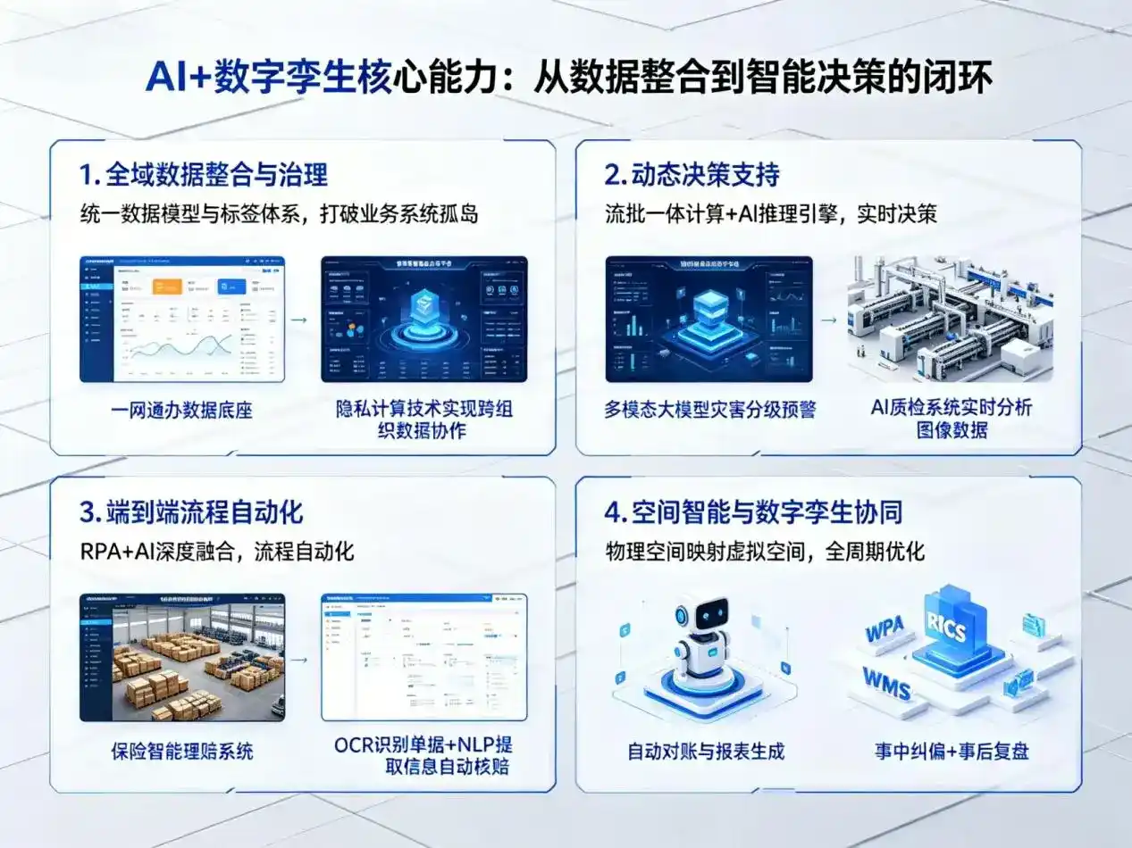 AI大模型落地优化服务｜解决大城县企业大模型响应慢、输出不准、成本偏高问题