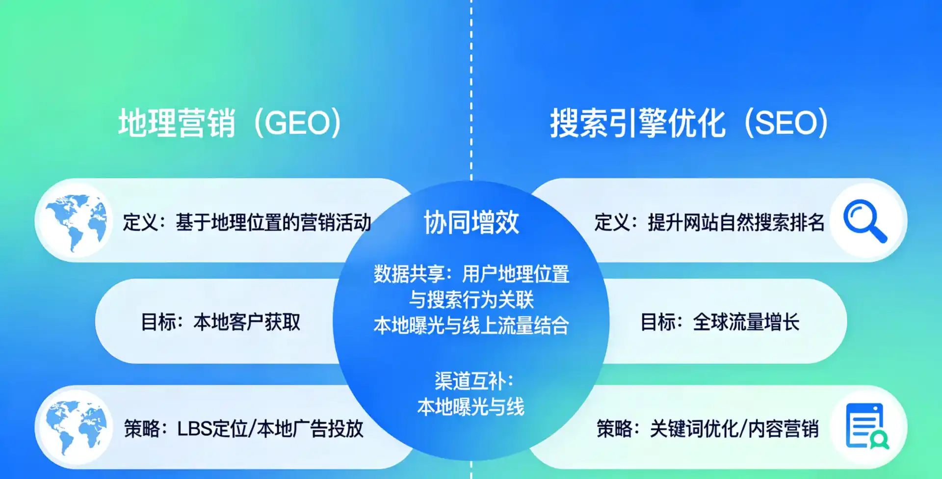立足大城县，从用户需求与流量逻辑，解读GEO优化的落地价值与应用前景