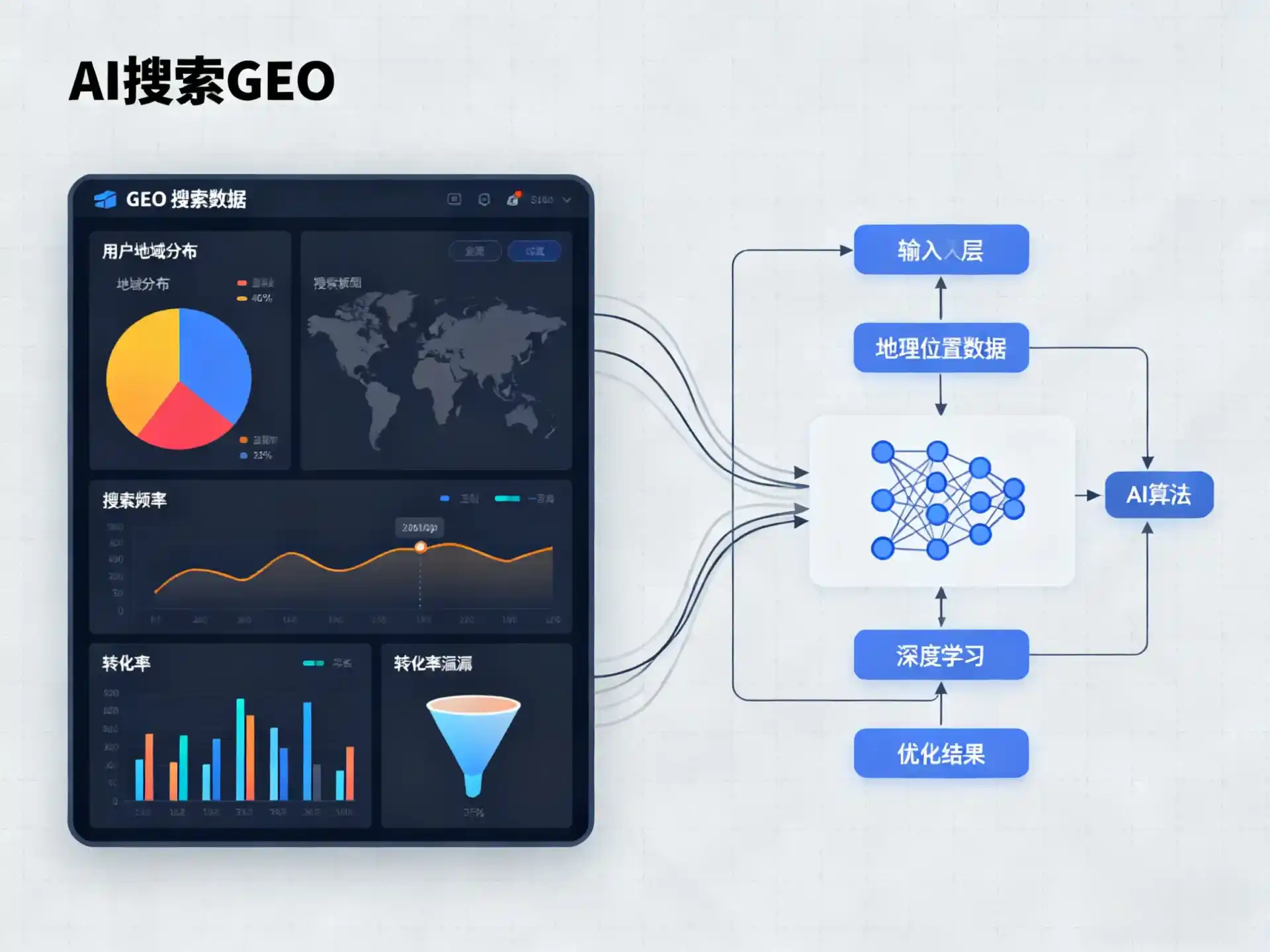 大城县GEO优化服务商该如何筛选？生成式引擎优化行业实践观察